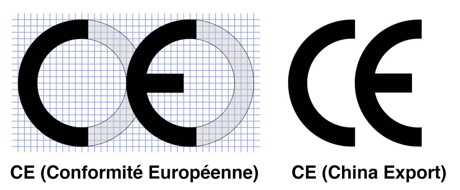 Comparison between CE mark and China Export mark showing the differences in spacing and proportions, helping IoT and NB-IoT device manufacturers avoid compliance mistakes. IoT Consulting Partners logo included to emphasize regulatory guidance.