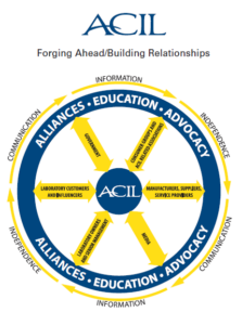 Blockchain Verified logo with QR code and American Council of Independent Laboratories (ACIL) logo, symbolizing secure document authentication and IoT compliance through blockchain technology.